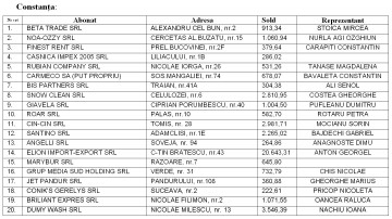 Agenţii economici din Constanţa, avizaţi pentru debranşare