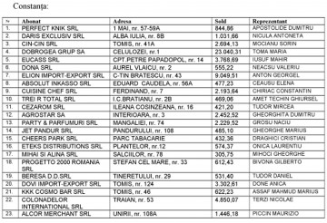 RAJA opreşte apa la agenţii economici rău-platnici