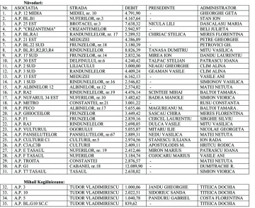Asociațiile debitoare din Năvodari şi Kogălniceanu rămân fără apă