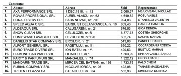 Agenții economici avizați pentru debranșare