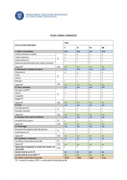 Dascălii sunt invitaţi să contribuie la elaborarea programei şcolare pentru gimnaziu