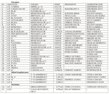 Asociațiile debitoare din Năvodari, Mihail Kogălniceanu și Murfatlar rămân fără apă