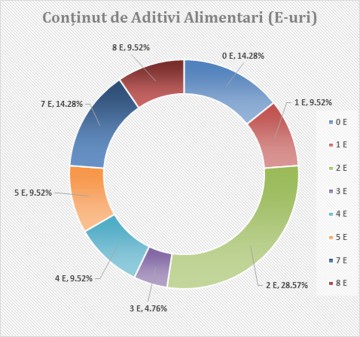 Constănţeni, voi ştiţi ce fel de maioneză cumpăraţi? Iată ce conţine