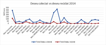 Info Cons arată cum gestionează Primăria Constanţa deşeurile
