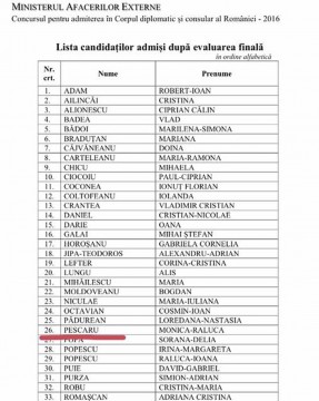 Fiica fostului şef al Poliţiei Mangalia a fost admisă în Corpul diplomatic
