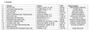 Agenții economici avizați pentru debranșare