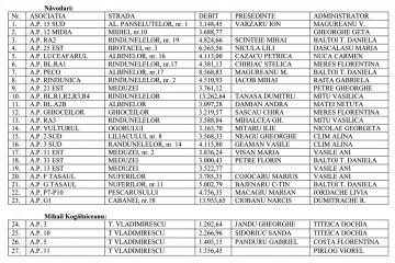Asociațiile debitoare din Năvodari și Mihail Kogălniceanu rămân fără apă