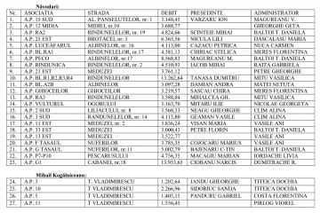 Asociațiile debitoare din Năvodari și Mihail Kogălniceanu rămân fără apă