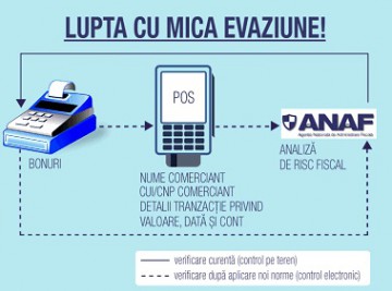 Propunere pentru combaterea evaziunii fiscale prin mijloace electronice