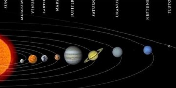 Fenomen astronomic deosebit, vizibil cu ochiul liber duminică. Se aliniază cinci planete