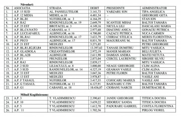 Asociațiile debitoare din Năvodari și Mihail Kogălniceanu rămân fără apă