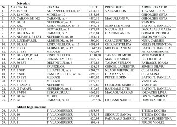 Asociațiile debitoare din Năvodari și Mihail Kogălniceanu rămân fără apă