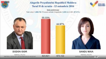 ALEGERI PREZIDENŢIALE ÎN REPUBLICA MOLDOVA. Igor Dodon, noul preşedinte