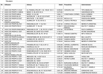 Asociațiile debitoare din Năvodari riscă să rămână fără apă