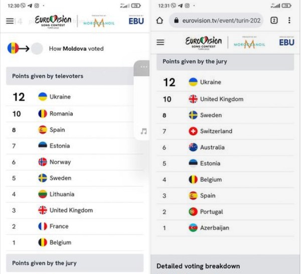Scandalul jurizării la Eurovision: Anchetă la compania publică de radio și televiziune din Republica Moldova Scandalul jurizării la Eurovision: Anchetă la compania publică de radio și televiziune din Republica Moldova