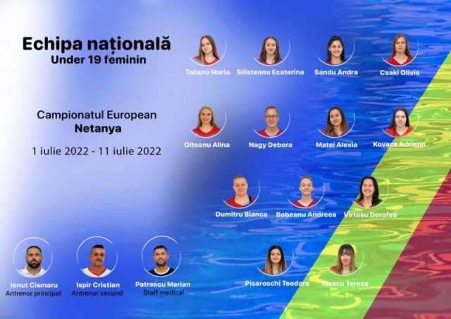Polo feminin: România a debutat cu un eşec la Campionatul European Under-19