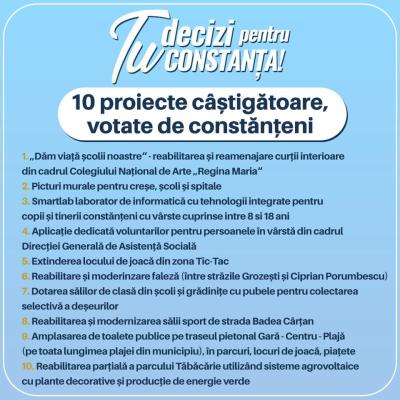 S-au anunțat proiectele câștigătoare în cadrul campaniei „Tu decizi pentru Constanța”