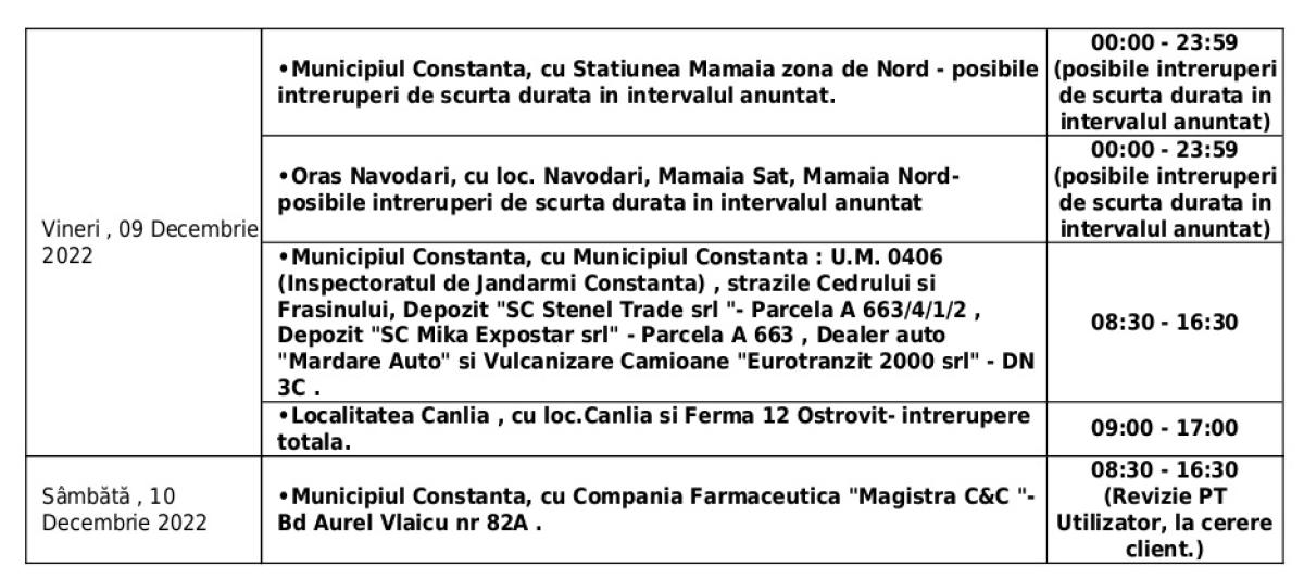 Întreruperi programate de curent în Constanța, Mamaia și Năvodari, în perioada 5-10 decembrie Întreruperi programate de curent în Constanța, Mamaia și Năvodari, în perioada 5-10 decembrie