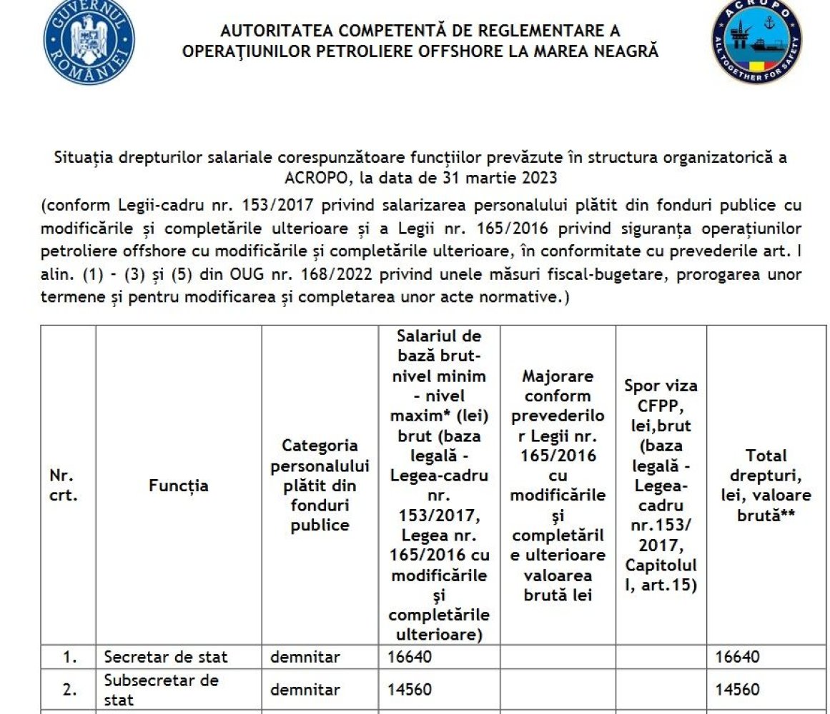 3000 de euro/luna ia politista de la sefia Operatiunilor Petroliere Offshore la Marea Neagra!