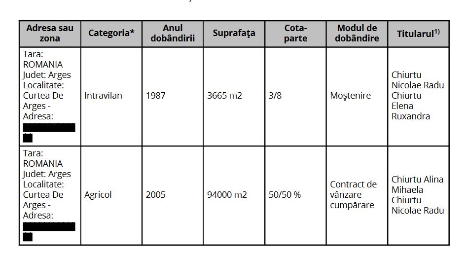 Bugetarul vorbitor de rusa de la ACROPO isi imprumuta firmele sotiei cu milioane de lei
