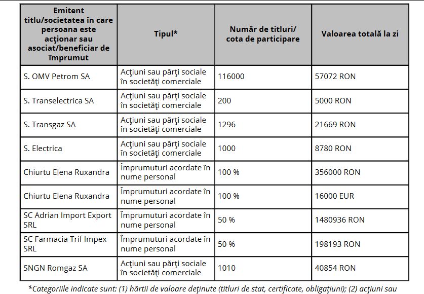 Bugetarul vorbitor de rusa de la ACROPO isi imprumuta firmele sotiei cu milioane de lei