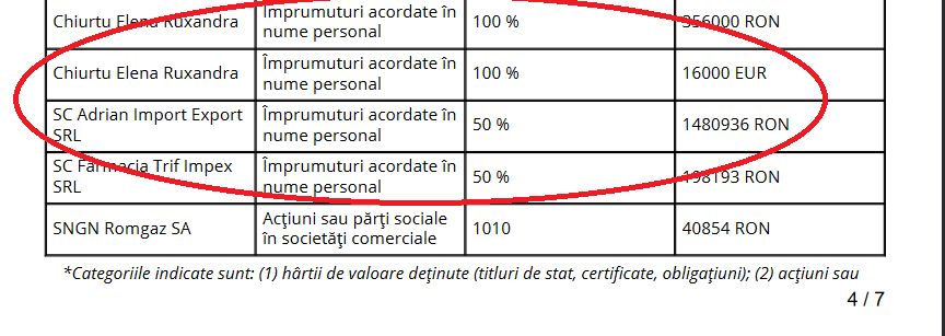 Bugetarul vorbitor de rusa de la ACROPO isi imprumuta firmele sotiei cu milioane de lei