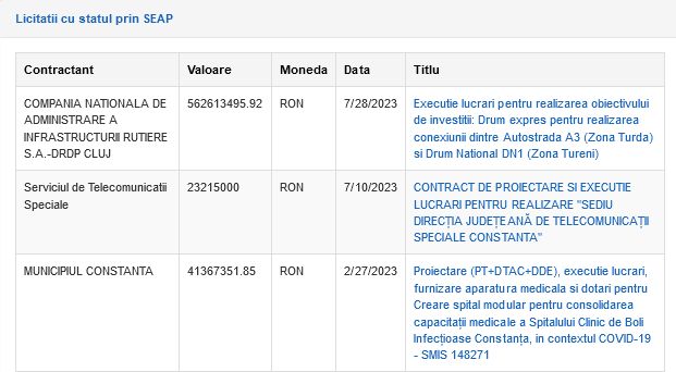 Cel mai mare constructor din Transilvania a castigat licitatia pentru sediul STS Constanta Cel mai mare constructor din Transilvania a castigat licitatia pentru sediul STS Constanta