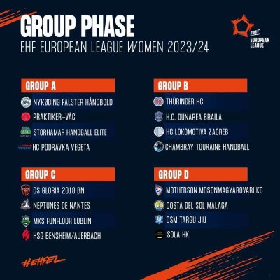 Echipele româneşti şi-au aflat adversarele din grupele EHF European League