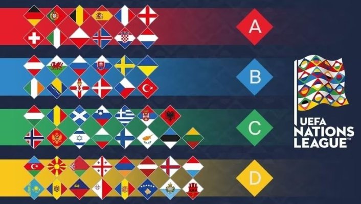 Naționala României și-a aflat adversarii din Liga Naţiunilor