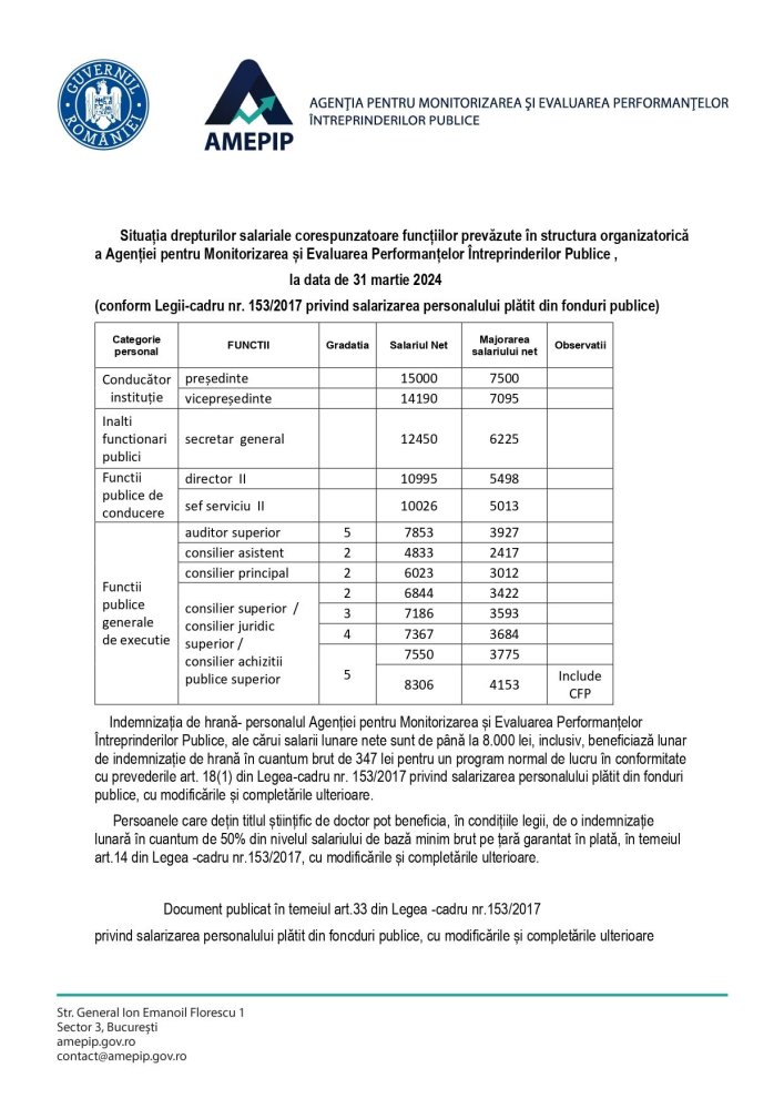Asta da bataie de joc! 7.250 lei net pe luna, cel mai mic salariu la o mega-agentie fantoma a statului Asta da bataie de joc! 7.250 lei net pe luna, cel mai mic salariu la o mega-agentie fantoma a statului
