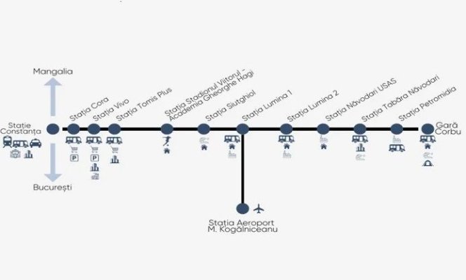 Ce se mai aude de trenul metropolitan din Constanța, în valoare de 235 de milioane de euro!