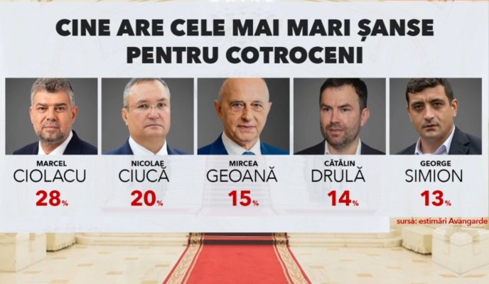 Sondaj! Politicienii cu cele mai mari şanse la alegerile prezidenţiale din septembrie 2024