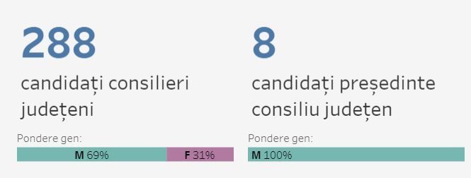 Ce procent de femei are Constanta in politica! Ce procent de femei are Constanta in politica!