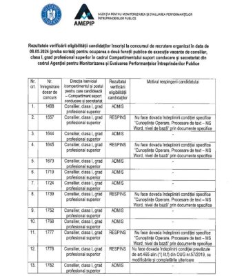 Candidații pentru un post de consilier la o agenție a statului nu știu să scrie la calculator!