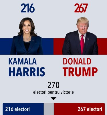 Donald Trump scrie istorie: este al doilea președinte din istoria țării care câștigă un al doilea mandat neconsecutiv