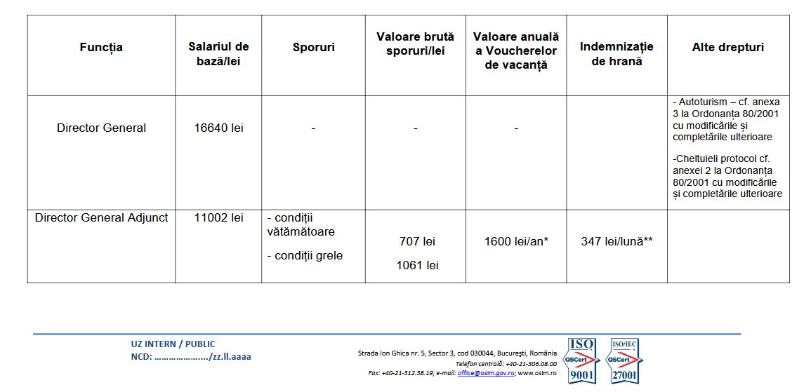 seful OSIM, Octavian serbanescu, si-a luat mai multe zile libere decat prevede legea! seful OSIM, Octavian serbanescu, si-a luat mai multe zile libere decat prevede legea!
