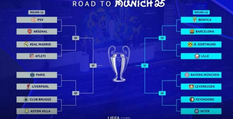 Au fost stabilite meciurile din optimile de finală ale UEFA Champions League