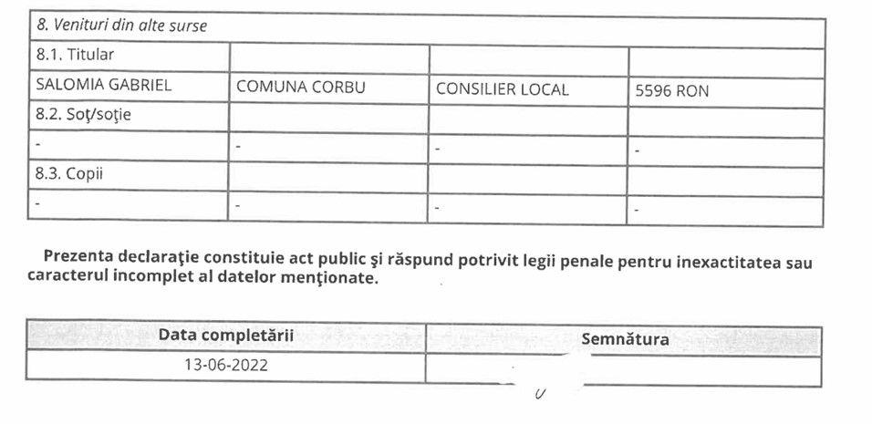 De ce se opune consilierul local Gabriel Salomia asfaltarii strazilor din Corbu!