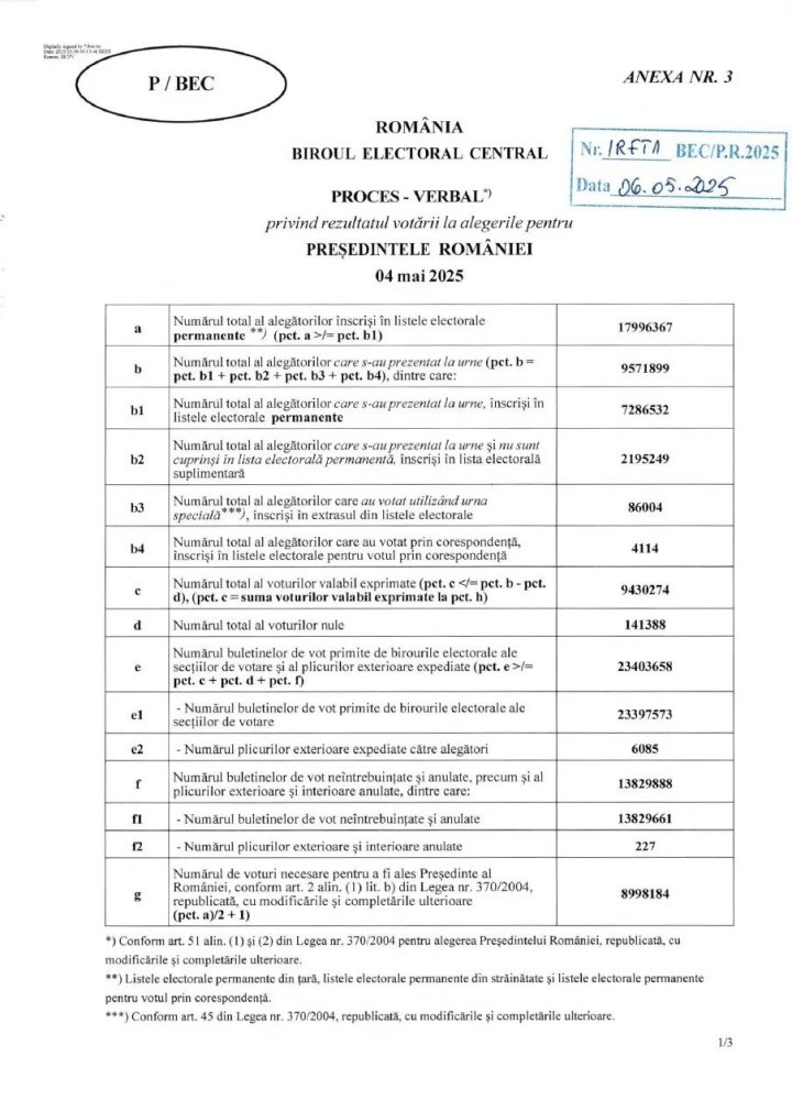 BEC a anuntat rezultatele finale ale primului tur al alegerilor prezidentiale