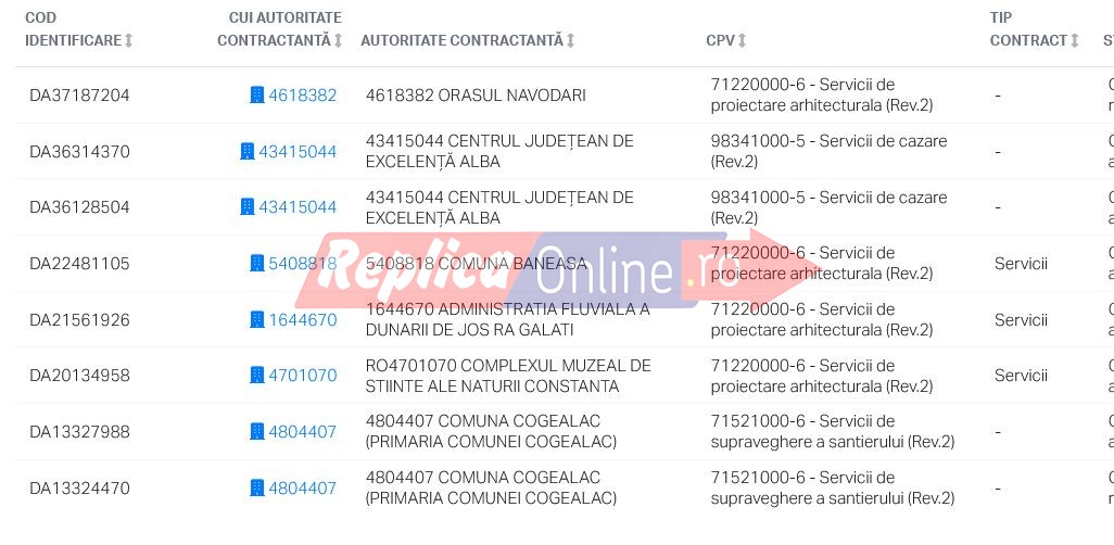 Vasilica Ivan, renumit pentru tunurile imobiliare din Constanta, mai tranteste un bloc langa hotelul Dunarea