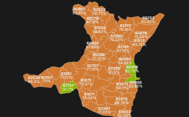 După numărarea a 99 % din secțiile din județul Constanța, Nicușor Dan s-a clasat pe primul loc 