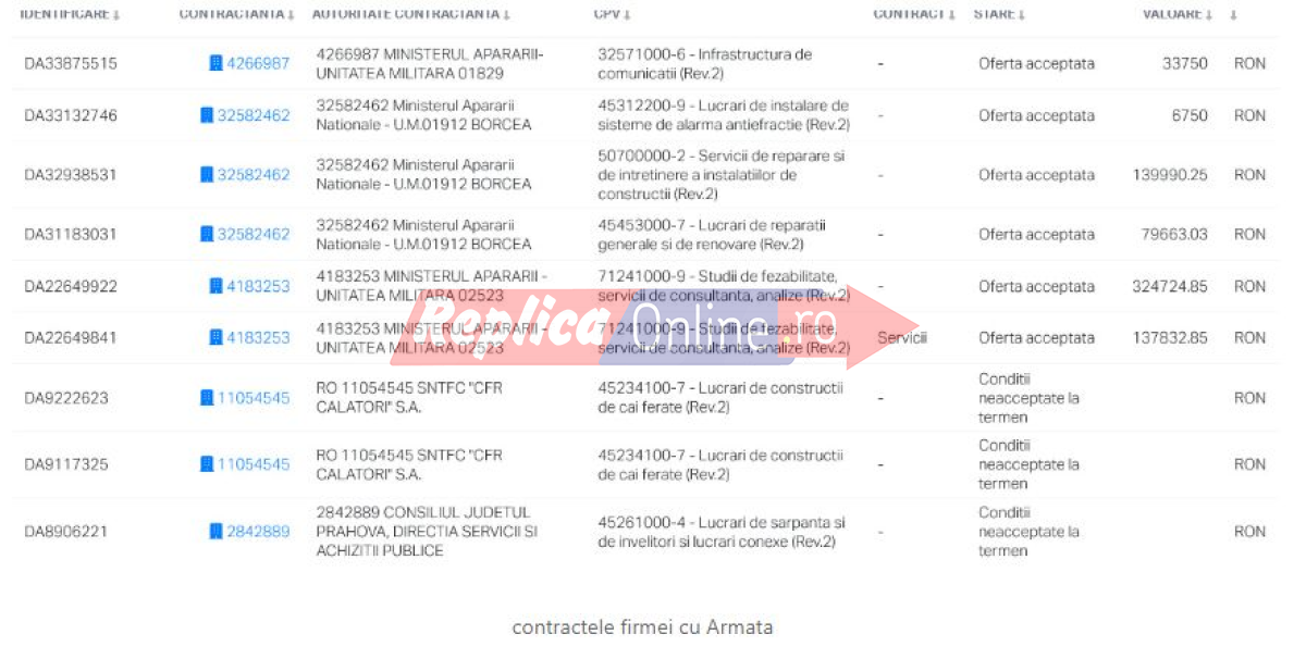 Catalin Podaru, &bdquo;nepotul lui Ciuca&ldquo;, obisnuit cu contractele cu statul, a ramas cu buza umflata! 