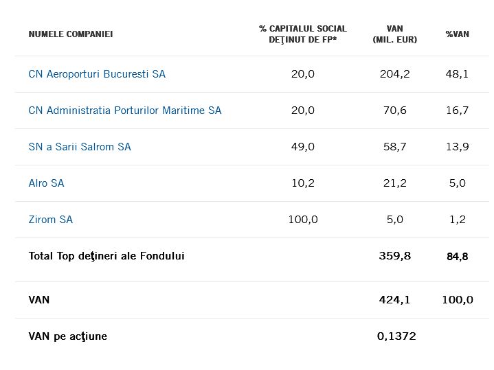 Un actionar minoritar al Portului Constanta se opune cumpararii Portului Giurgiulesti, din Republica Moldova?! Un actionar minoritar al Portului Constanta se opune cumpararii Portului Giurgiulesti, din Republica Moldova?!