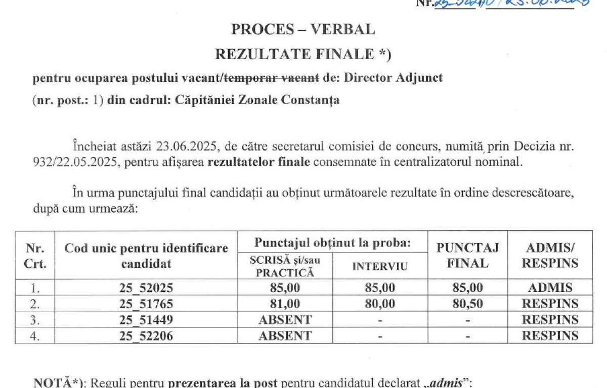Cine a castigat scaunul de director adjunct al Capitaniei Zonale Constanta! Cine a castigat scaunul de director adjunct al Capitaniei Zonale Constanta!