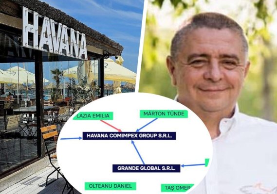 Încrengătura incredibilă din spatele plajei Havana Beach Lounge... te lasă cu gura căscată!
