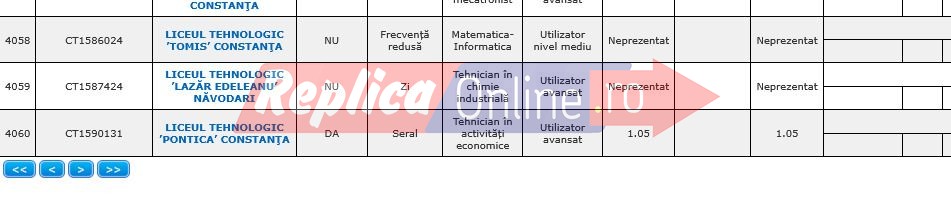 Rusine! Unii elevi au obtinut la examenul de bacalaureat doar punctul din oficiu! Ce zice Sorin Mihai! Video
