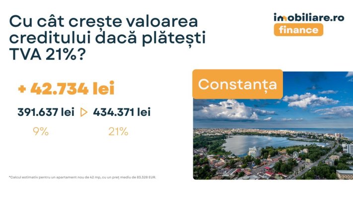 Cu cât îți crește rata la creditul ipotecar în Constanța, dacă pierzi cota redusă TVA de 9%?