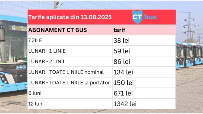 De mâine, se modifică prețul pentru mai multe tipuri de abonamente CT BUS