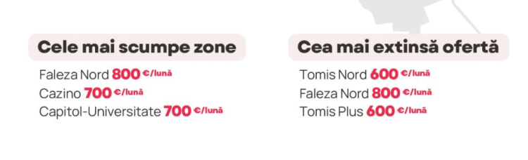 Cât au ajuns chiriile din Constanța. Zonele cu cele mai mici și cele mai mari prețuri