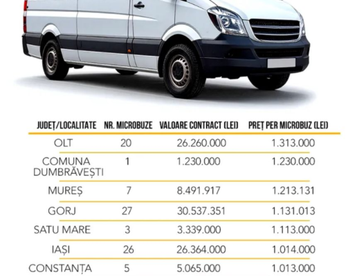Constanța, în topul județelor care au plătit prețuri astronomice pe microbuze electrice